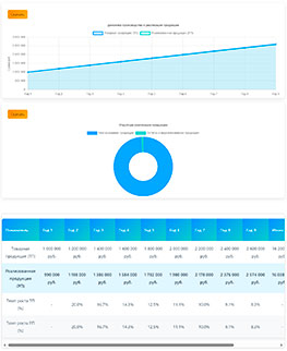 Экономика - Анализ динамики производства и реализации продукции - подробный расчет