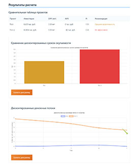 Экономика - Определение экономической эффективности проектов на основе дисконтированного срока окупаемости капиталовложений - подробный расчет