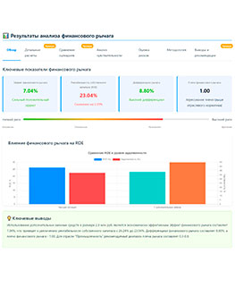 Экономика - Калькулятор финансового рычага - подробный расчет