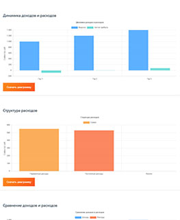 Экономика - Расчет показателей эффективности инвестиционного проекта - подробный расчет
