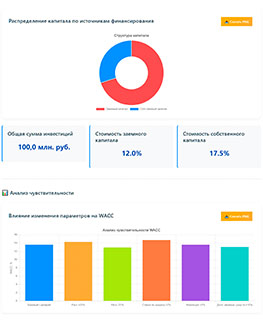 Экономика - Расчёт ставки дисконтирования - подробный расчет