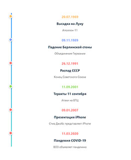 Схема временная шкала